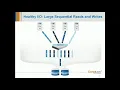 Webinar 2X Faster SQL GUARANTEED 20190312