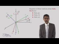 3 3 Euler Angles University of Pennsylvania Coursera