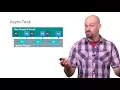 Good AsyncTask Hunting Android Performance Patterns Season 5 Ep 4