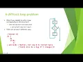 COMP1010 Difficult Loops