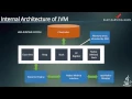 Java Programming Internal Working in Java Java Virtual Machine