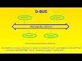 D-Bus Tutorial