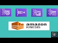 AWS Kinesis Real Time Data Understand Kinesis In-Depth Twitter Data Analysis