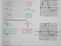 Function Notation Day 2 Notes
