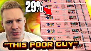 Broxah reacts to a 29 Win Rate Jungler and helps him improve