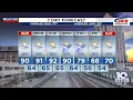 Southwest Central Virginia Weather 6 p m - May 16 2026