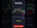 THE ULTIMATE HARMONIC PATTERN TRADE - 100 WIN RATE STRATEGY Backtested