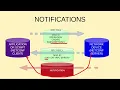 CISCO ENCOR 4 6 NETCONF AND RESTCONF