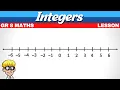 Integers Grade 8