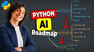 How to learn Python for AI