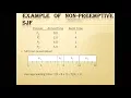 Algorithms Lecture-11 Unit-I Operating System VSem by
