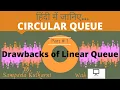 Why Circular Queue Hindi - Part 1 Circular Queue Data Structures