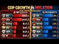 Richest vs Inflation Rate by Country 2026 Global Comparison