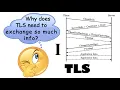 TLS SSL Basics And Fundamentals Part I Key Exchange Basics