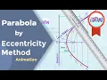 Parabola By Eccentricity Method Parabola by directrix focus method