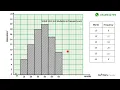 17 Drawing a Histogram for an Ungrouped Data