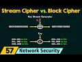 Stream Cipher vs Block Cipher