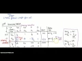 Simplex Method 3