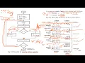 Restoring Division Algorithm Computer Arithmetic Computer Organization