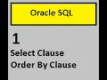 How to handle null value using order by clause in Oracle Oracle SQL SELECT ORDER BY Clause