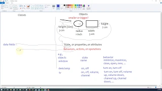 Java Tutorial 39 - Classes and Objects 1-2