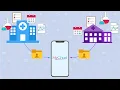 MyChart Linking Your Accounts For Mobile Devices