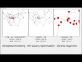 Visualization Simulated Annealing Ant Colony Optimization Genetic Algorithm for TSP by Python