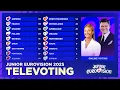 Lagu Junior Eurovision 2025: Voting Simulation (Televoting) [2/2]