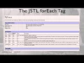 The JSTL Core Library