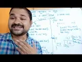 Static Members in Java STATIC VARIABLES STATIC METHODS STATIC BLOCK - JAVA PROGRAMMING