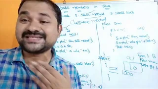 Static Members in Java STATIC VARIABLES STATIC METHODS STATIC BLOCK - JAVA PROGRAMMING
