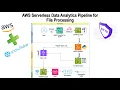 End-to-End Data Pipeline Project AWS Transfer Family Lambda Glue Snowflake and S3 Magic