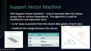 SVM - Support Vector Machines python code example using the iris dataset