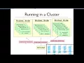 Apache Spark for Java Developers - Course Extract