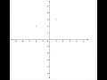 Leetcode 973 K Closest Points to Origin Python FAANG Coding interview minHeap