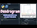 Dendrogram Hierarchical Clustering