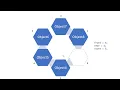 Implementing Queues in Java using Linked Lists Circular Arrays Java Foundations jsjf