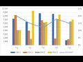 Make a Combination Column and Line Chart in Excel 2016 or later