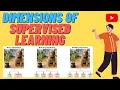 Dimensions of Supervised Learning Classification and Regression Continuous Categorical Text data