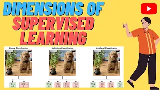 Dimensions of Supervised Learning Classification and Regression Continuous Categorical Text data