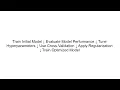 Model Optimization Explained Hyperparameter Tuning in Machine Learning