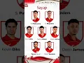 Download Lagu GARUDA CALLING from Patrick Kluivert