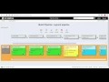DEVOPS Oracle Fusion Middleware Provisioning