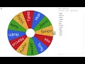 Wheels of name