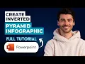 How to Create Inverted Pyramid Infographic In Microsoft Powerpoint 2026 Guide