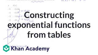 Constructing exponential functions from tables | AP®︎/College Precalculus | Khan Academy