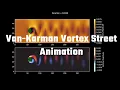 Van Karman vortex street behind a cylinder animation
