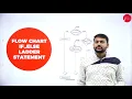DAY 07 OBJECT ORIENTED PROGRAMMING WITH JAVA III SEM B C A DECISION MAKING BRANCHING L2