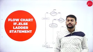 DAY 07 OBJECT ORIENTED PROGRAMMING WITH JAVA III SEM B C A DECISION MAKING BRANCHING L2