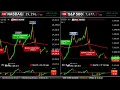 NASDAQ vs S P500 Live Dual Market Dashboard M1